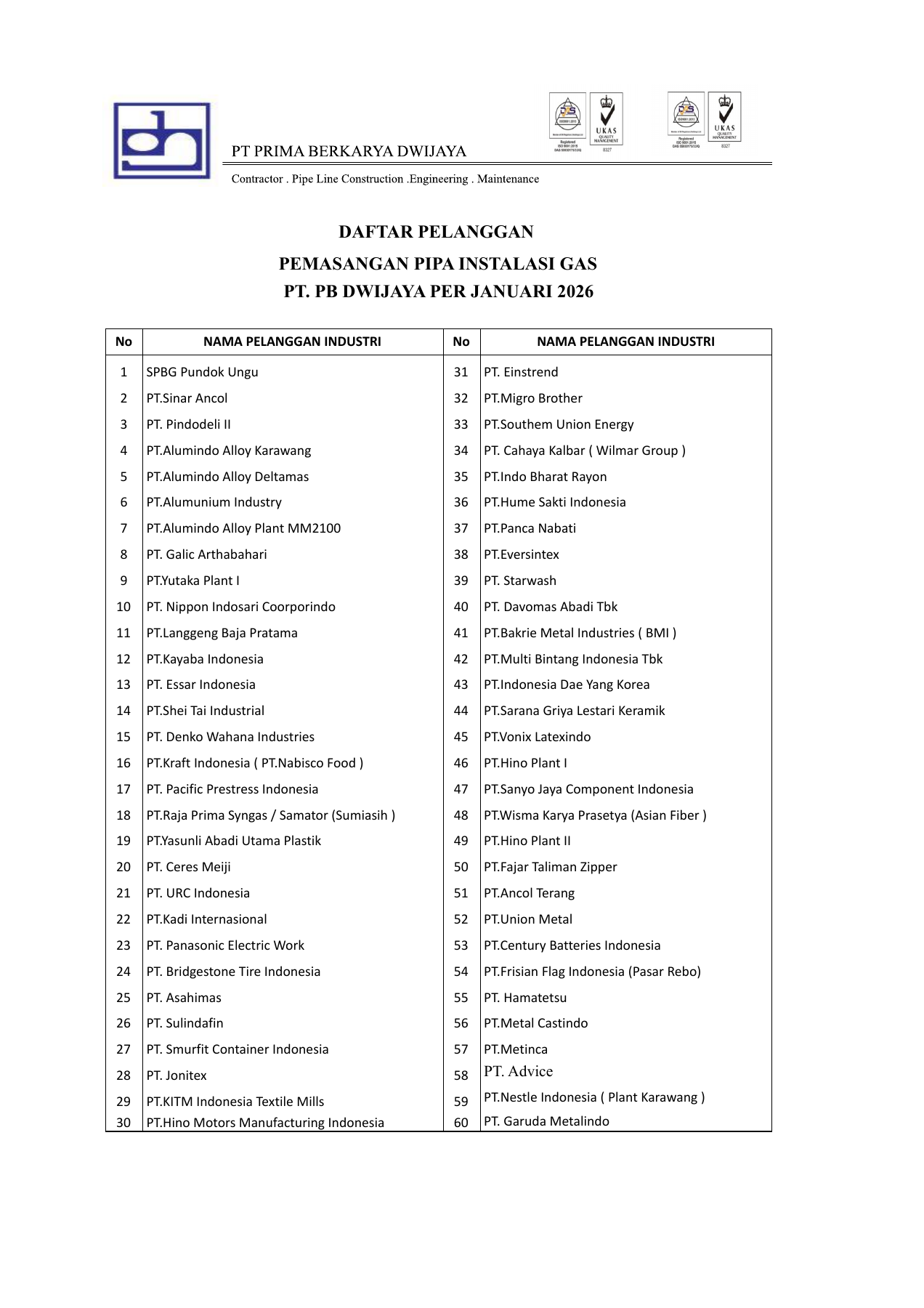 Customer list 2026 — 1 | Instalatur Pipa Gas & Industrial Piping — PB Dwijaya