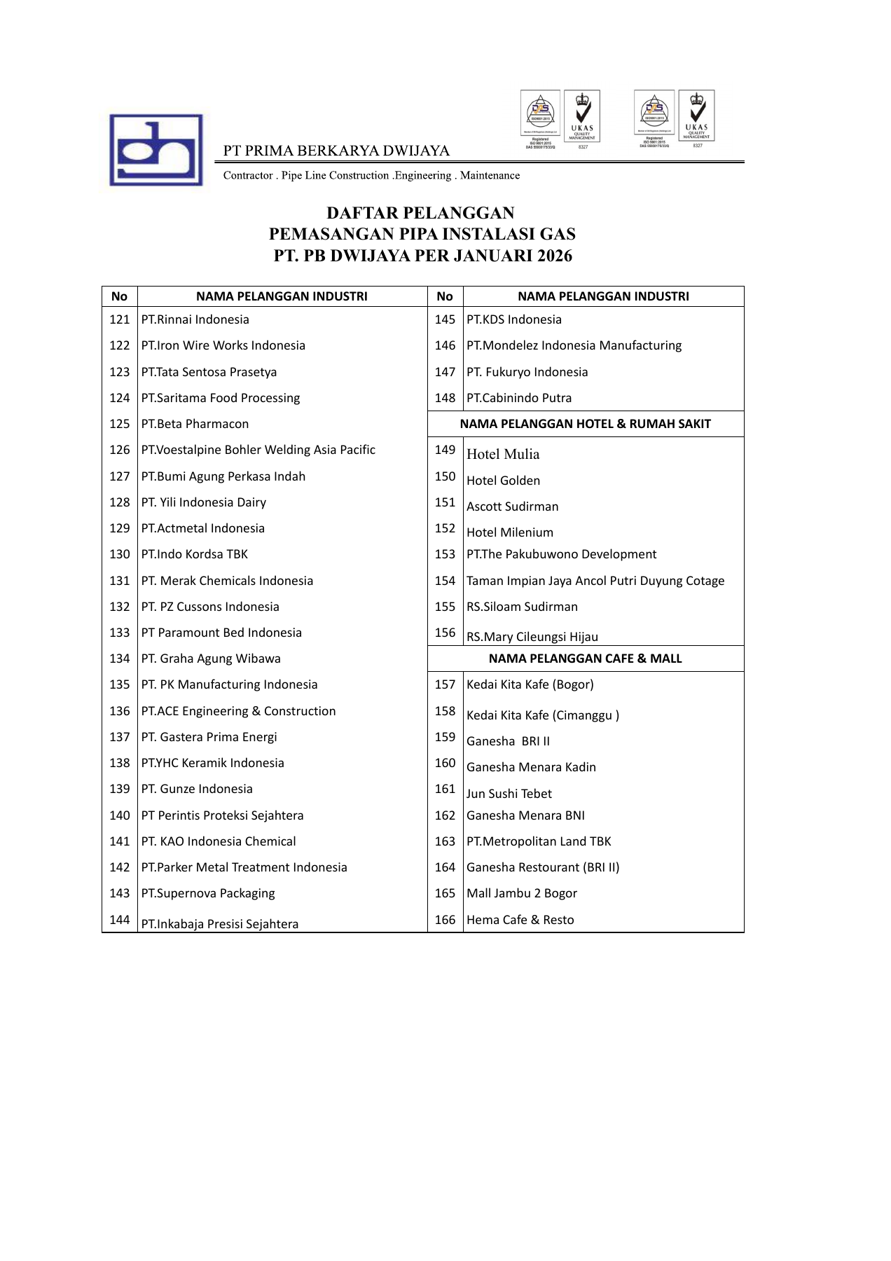 Customer list 2026 — 3 | Instalatur Pipa Gas & Industrial Piping — PB Dwijaya